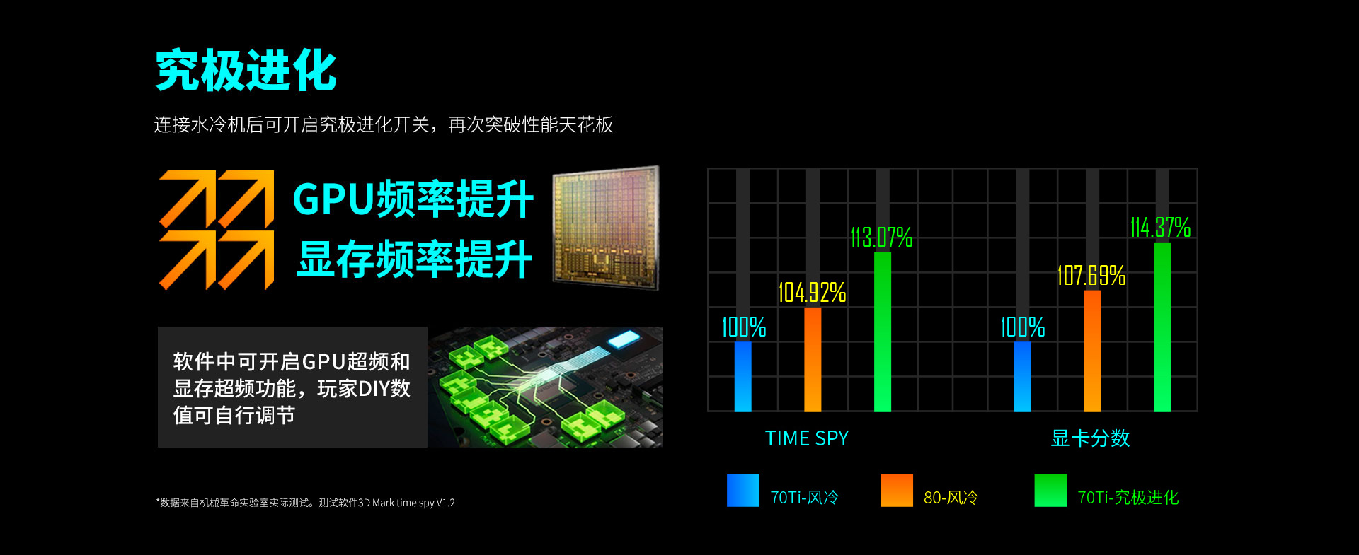 20220607旷世X3070ti官网-08